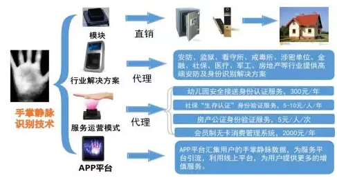 智冠股份:静脉识别引领者,较早布局先发优势明显