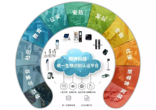 眼神科技联合中国银联发布&ldquo;刷脸付&rdquo;