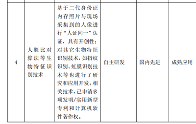 211、985高校精英班底打造的识别领域巨人(神思电子300479专题研究)紫微神起 淘股吧 手机网站