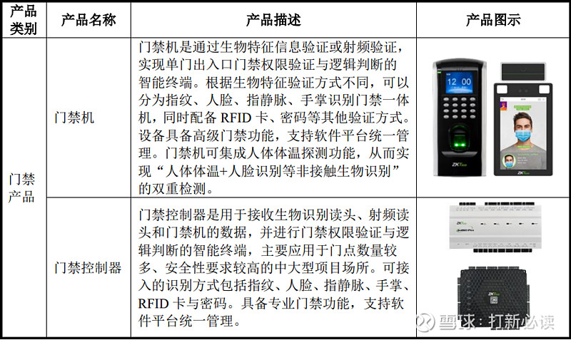 【打新必读】熵基科技估值分析,生物识别技术融合应用