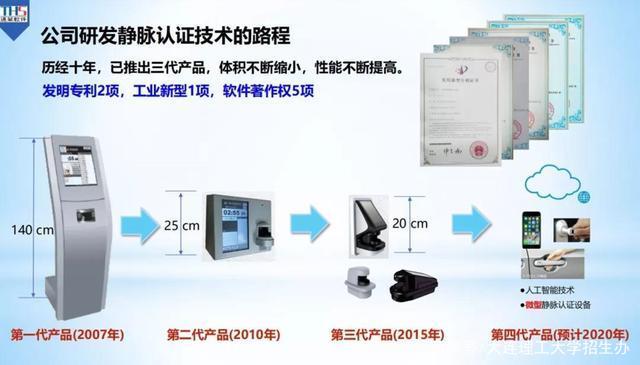 央视聚焦!大工校友:深耕指静脉识别技术,实现世界领先水平!